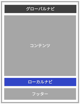 コンテンツ下ナビゲーション