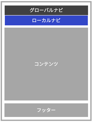 ヘッダー2段目ナビゲーション